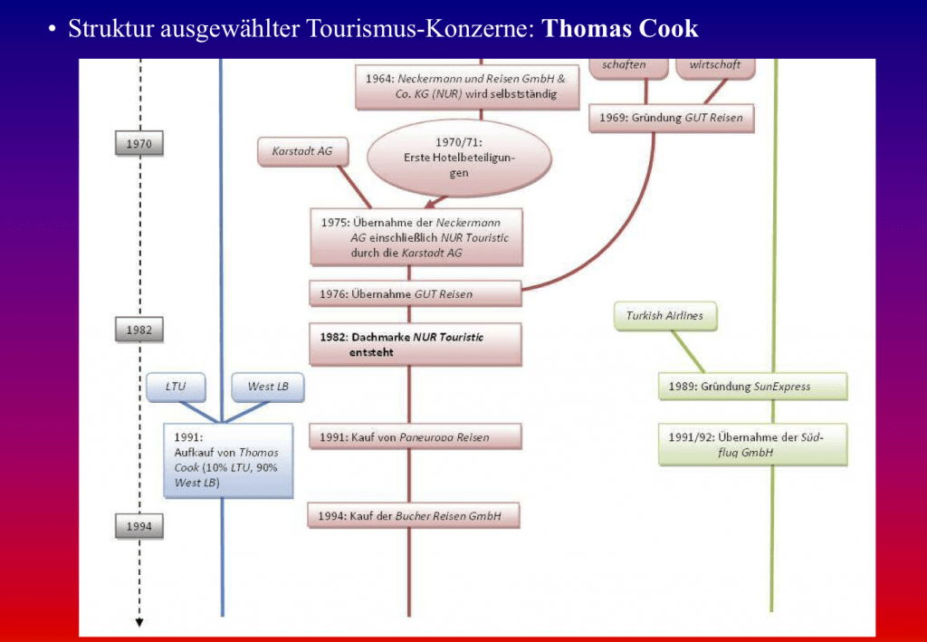 Prof. Dr. Torsten Kirstges